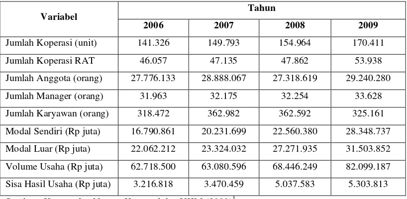 Tabel 1. Perkembangan Kinerja Koperasi di Indonesia Tahun 2006-2009 