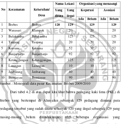 Tabel : 4.2 Data PKL di kabupaten Brebes per  Kecamatan Brebes 