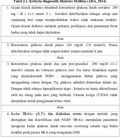 Tabel 2.1. Kriteria diagnostik Diabetes Mellitus (ADA, 2014) 