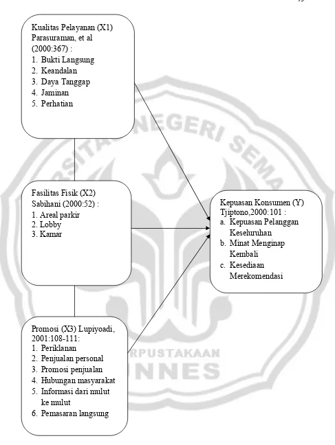 Gambar 2.3 kerangka Pemikiran 