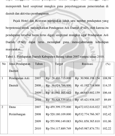 Tabel 1. Pendapatan Daerah Kabupaten Batang tahun 2007 sampai tahun 2010. 