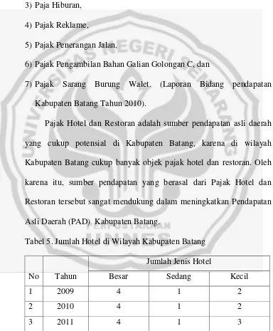 Tabel 5. Jumlah Hotel di Wilayah Kabupaten Batang 