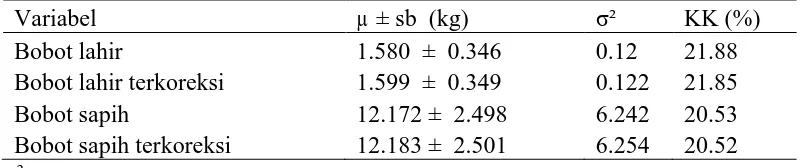 Tabel 3. Perbandingan bobot badan nyata dan terkoreksi Variabel µ ± sb  (kg) 