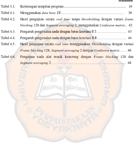 Tabel 3.1.  Keterangan tampilan program ...................................................................