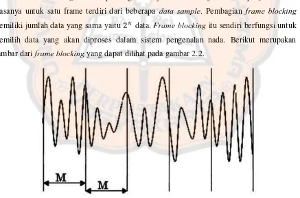 gambar dari frame blocking yang dapat dilihat pada gambar 2.2. 