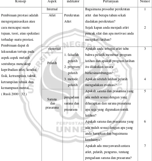 Table kisi-kisi instrument penelitian untuk Atlet 