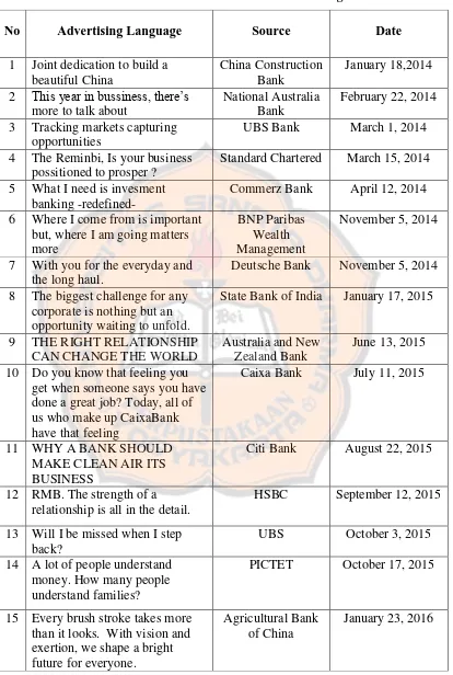 Table 1. List of Bank Advertisements in The Economist Magazine 