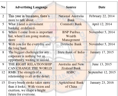 Table 2. List of Declarative Sentence of Bank Advertisements in The Economist Magazine 