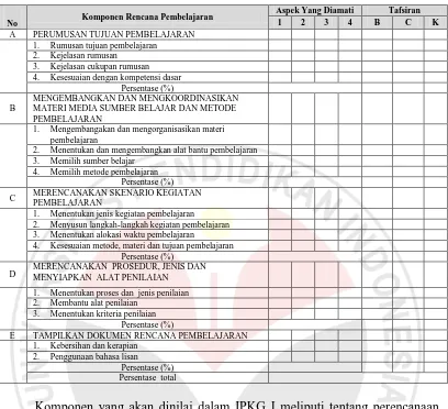 Tabel 3.4 Format Kinerja Guru Tahap Perencanaan (IPKG I) 
