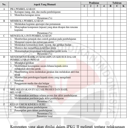 Tabel 3.5 Format Kinerja Guru Tahap Pelaksanaan (IPKG II) 