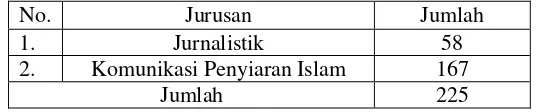 Tabel 1. Jumlah Mahasiswa Jurnalistik dan Komunikasi Penyiaran Islam Angkatan 2012 