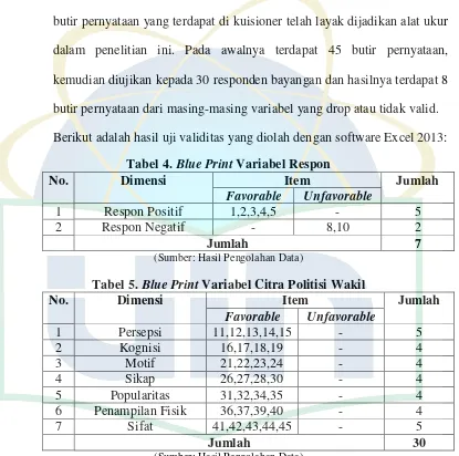Tabel 4. Blue Print Variabel Respon 