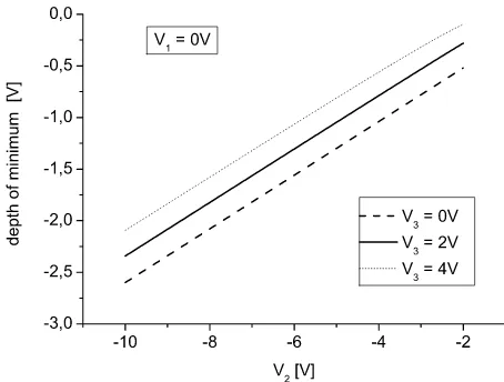 Fig. 8. Both traps are connected with a connection line, whichenables the induced charges to exchange energy between dif-ferent trapped particles