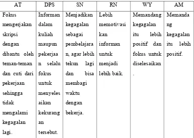 Tabel. 8  