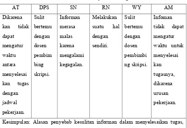 Tabel. 10   