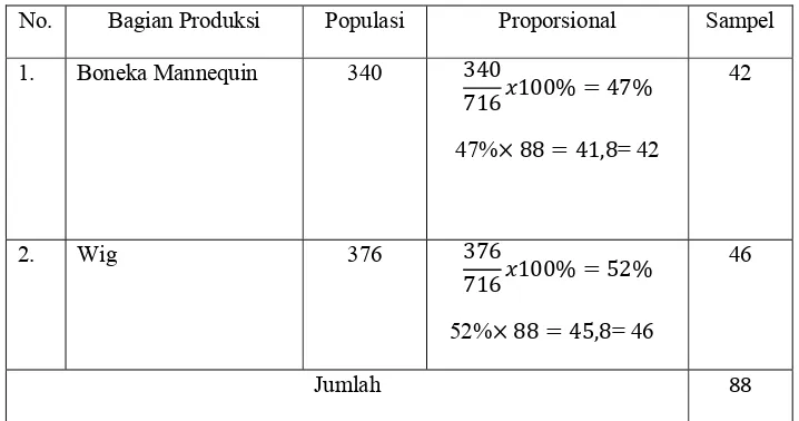 Tabel 3.2. Pembagian Sampel Penelitian