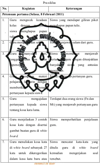 Tabel 4.1  Tabel Rincian Kegiatan Pembelajaran Bahasa Indonesia  