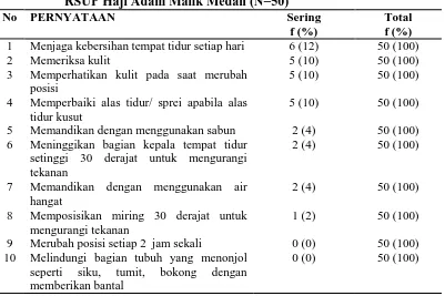 Tabel 5.8 Distribusi Frekuensi dan Persentase Pernyataan Kuisioner Peran Perawat Sebagai Pemberi Asuhan Keperawatan Dilakukan 