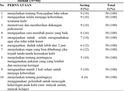 Tabel 5.13 Distribusi Frekuensi dan Persentase Pernyataan Kuisioner Peran Perawat Sebagai Edukator Dilakukan Sering dalam Pencegahan 
