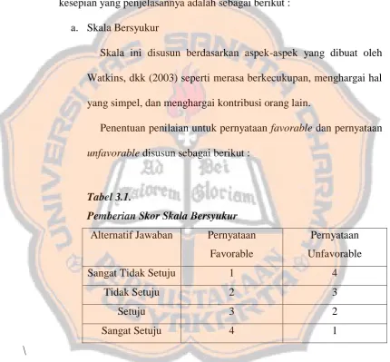 Tabel 3.1.  