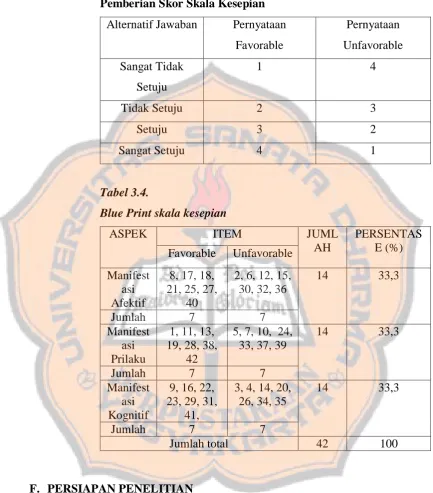 Tabel 3.4.  