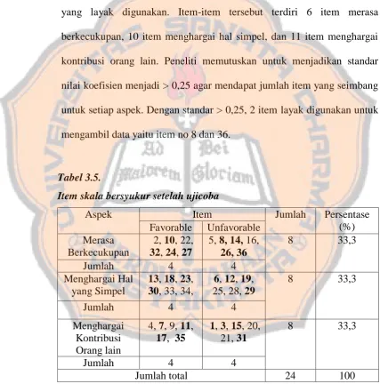 Tabel 3.5. 