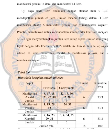 Tabel 3.6.  