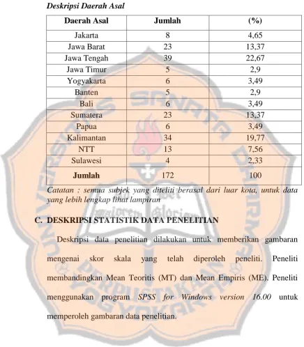 Tabel 4.4. 