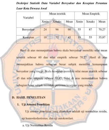 Tabel 4.5. 