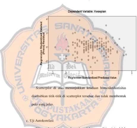 Tabel 4.7. 