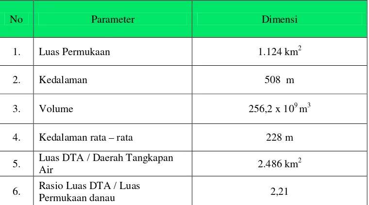 Tabel 3.2  Karakteristik Morfometri Danau Toba 