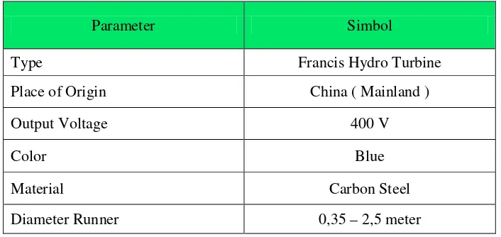 Tabel 3.3SpesifikasiTurbin Pada PLTA Pumped Storage 