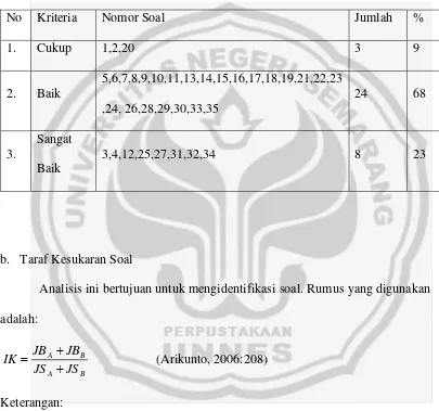 Tabel 3.5 Ringkasan Daya Pembeda Soal Uji Coba 