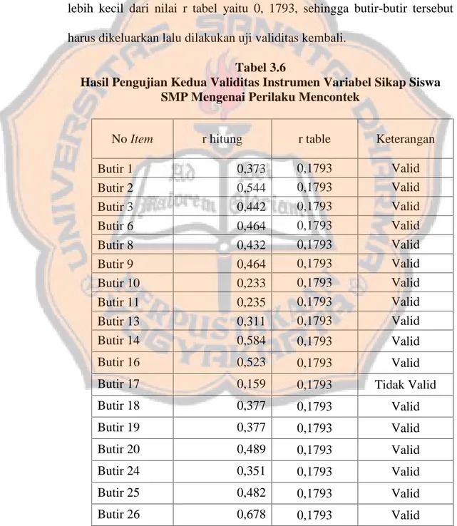 Tabel 3.5 Menunjukkan  bahwa  ada 10 item pernyataan  yang  tidak