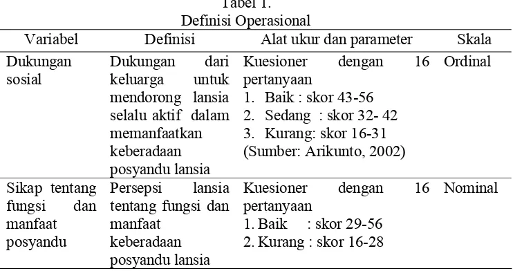 Tabel 1. Definisi Operasional 