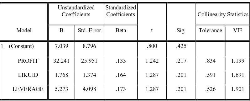 Tabel 4.6 : Hasil Perhitungan Regresi      Coefficientsa 