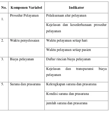 Table 2. Kisi-kisi instrument observasi 
