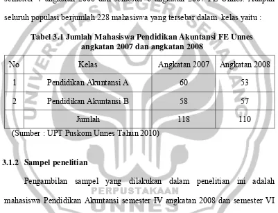 Tabel 3.1 Jumlah Mahasiswa Pendidikan Akuntansi FE Unnes  