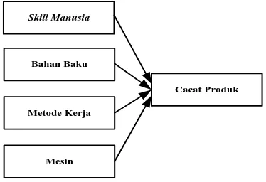 Gambar 4.1. Kerangka Konseptual Penelitian 