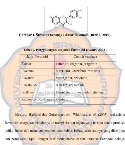 Gambar 1. Struktur kerangka dasar flavonoid (Redha, 2010). 