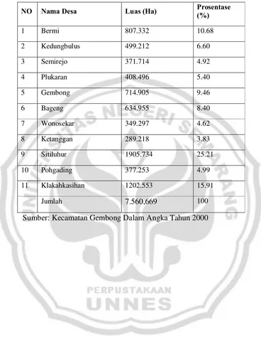 Tabel 2. Daftar Desa di Kecamatan Gembong 