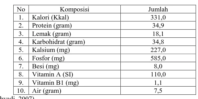 Tabel 1. Komposisi Kimia Kedelai Kering Per 100 gram 