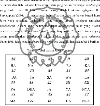 Tabel 1. Tabel aksara Jawa Nglegena 
