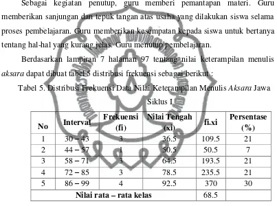 Tabel 5. Distribusi Frekuensi Data Nilai Keterampilan Menulis Aksara Jawa 