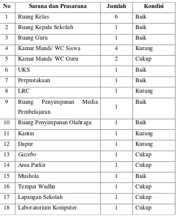 Tabel 1. Kondisi fisik bangunan SD Negeri Gembongan. 