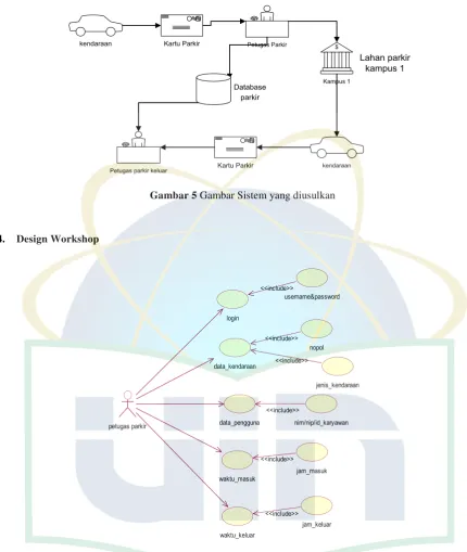 Gambar 5 Gambar Sistem yang diusulkan 