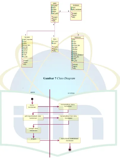 Gambar 7 Class Diagram 