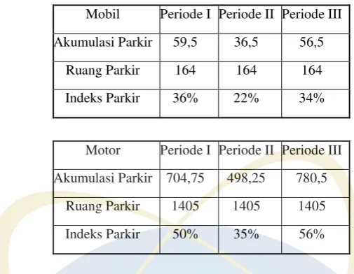 Gambar 4 Sistem yang Berjalan 
