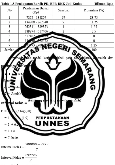 Table 1.8 Pendapatan Bersih PD. BPR BKK Jati Kudus              (Ribuan Rp.) 