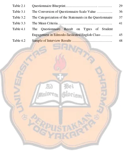 Table 2.1Questionnaire Blueprint………………………. …………